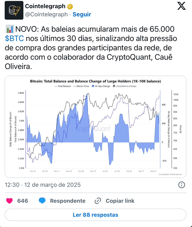 Ballenas Bitcoin Acumulan en Binance: ¿Cambio de Tendencia?