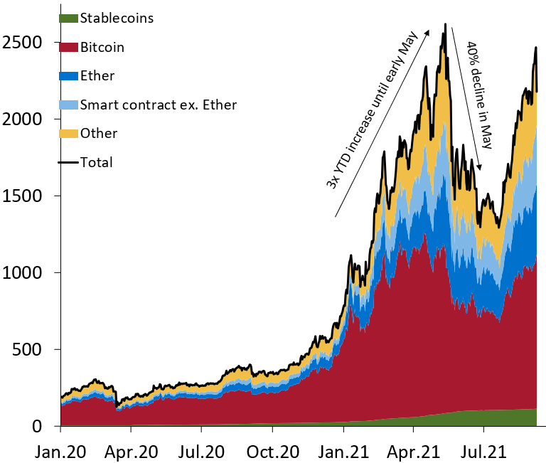 Recesión en EE. UU.: ¿Cómo Afectará a Bitcoin?