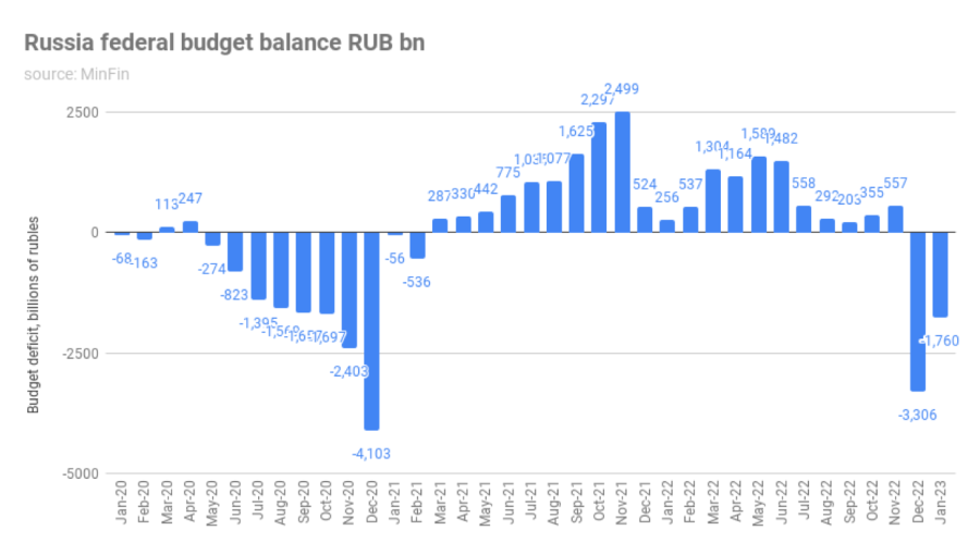 Crisis energética: Rusia en medio de un dilema económico por gastos militares