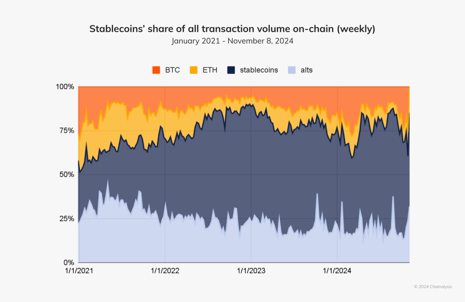 Fluctuaciones en el Mercado de Criptomonedas: Lo más Relevante
