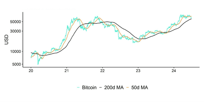 Informe PCE Desencadena Caída de Bitcoin, Pero Mercado Muestra Resiliencia
