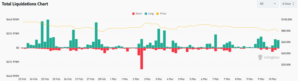 Liquidaciones históricas de Bitcoin sacuden el mercado