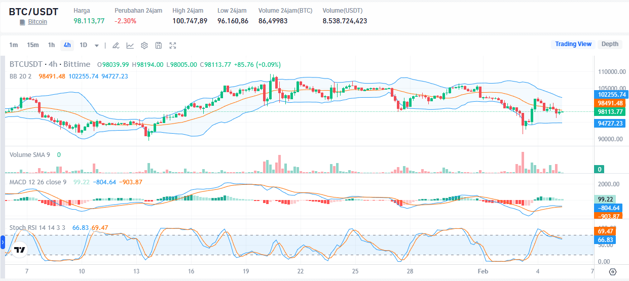 Bitcoin Alcista: Precio Hacia los USD 150,000 en 2025