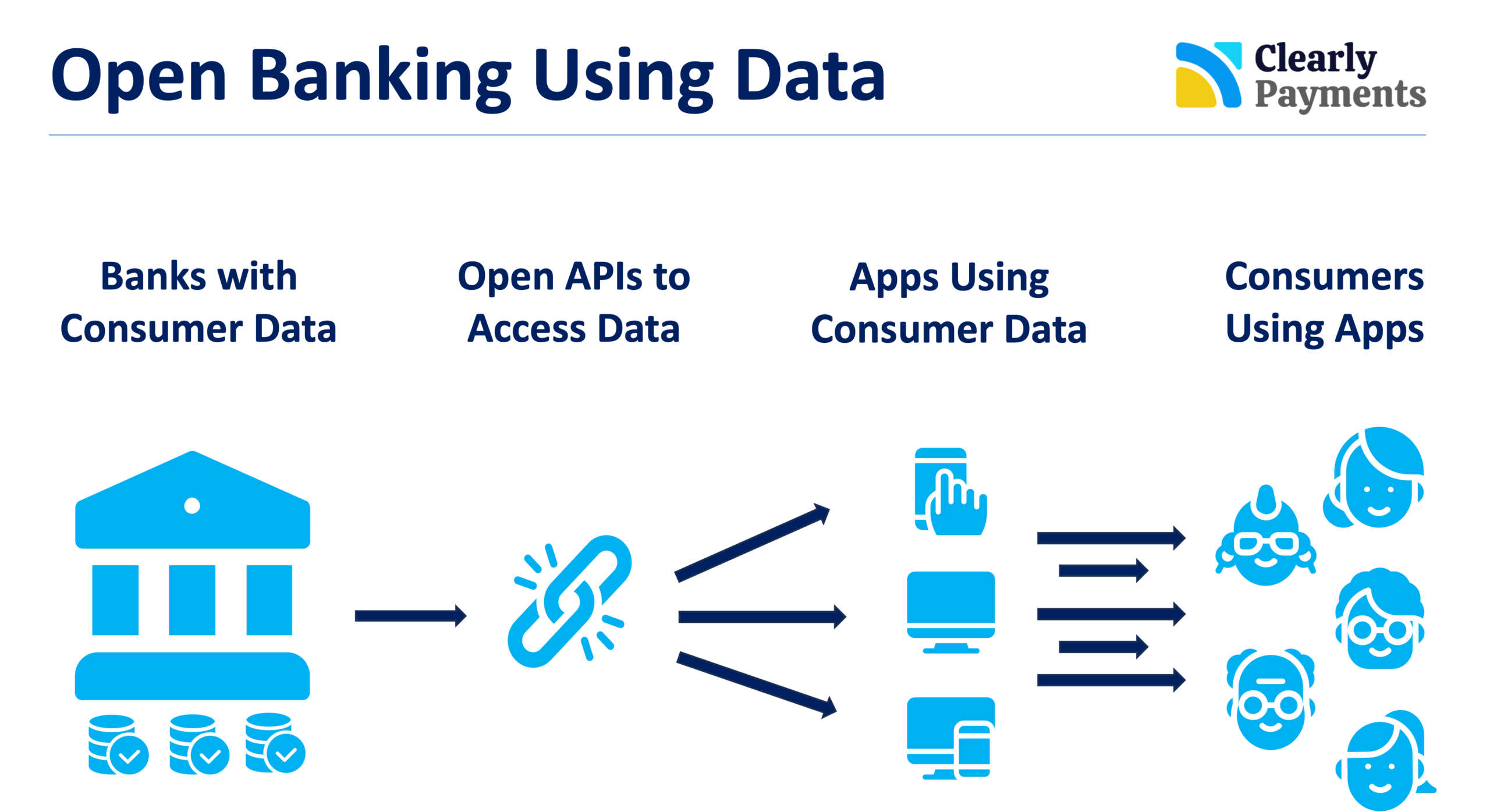 Impulso a Open Finance: FDATA Insta a Canadá a Mejorar el Régimen Financiero