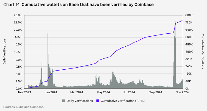 Bitcoin alcanzará nuevos máximos en 2025, según Coinbase