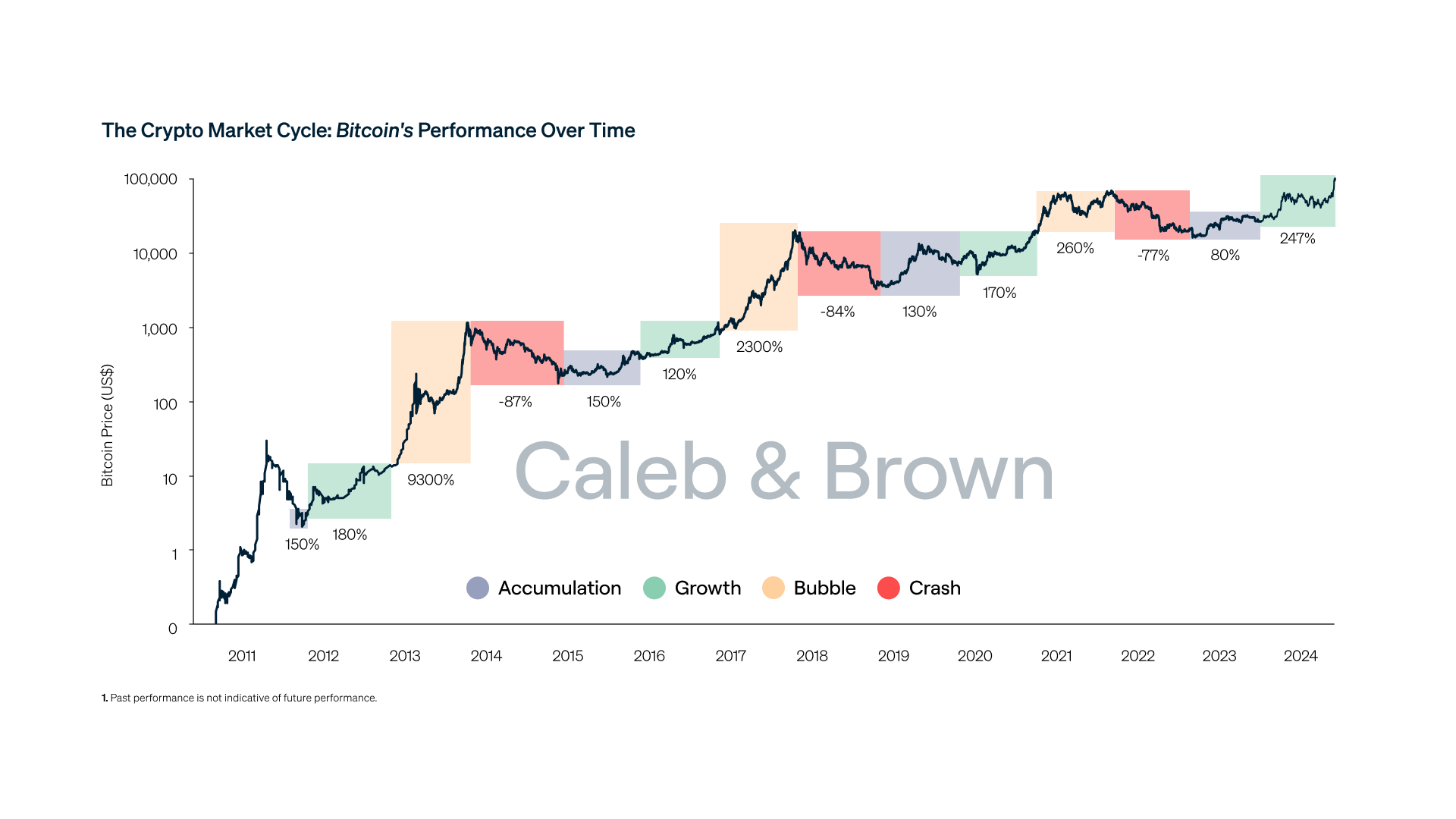 Fluctuaciones en los Precios de Criptomonedas: Bitcoin y Ethereum