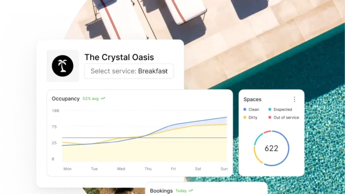 Mews Inversión: Plataforma Hotelera Atrae $75M a Pesar de la Incertidumbre
