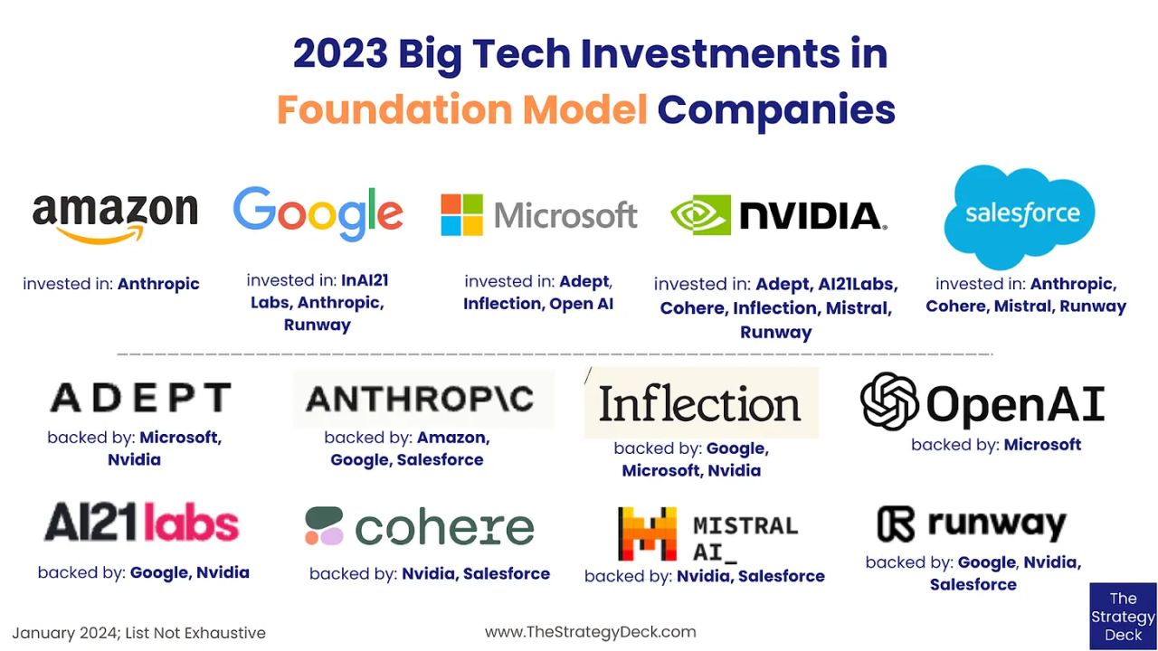Inversiones Estratégicas de Nvidia en Startups de IA