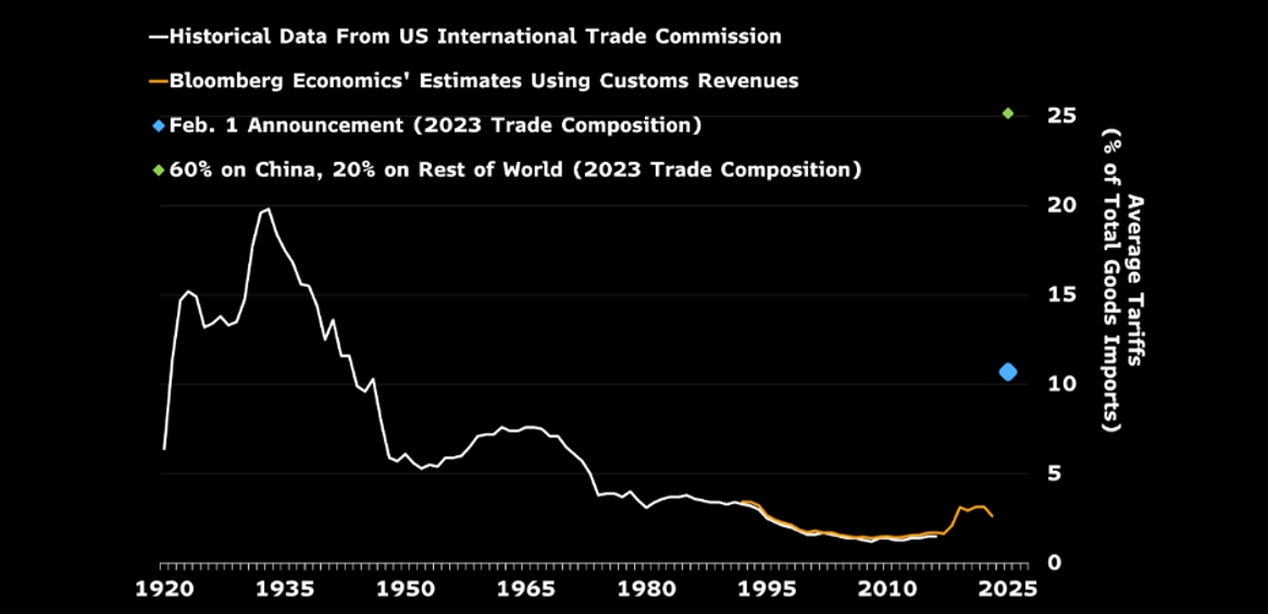 Guerra Comercial de Trumpcesión: Desafío para Economía Global