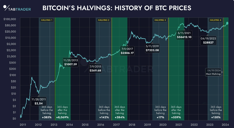 Mercado Criptomonedas: Consolidación y Expectativas Futuras