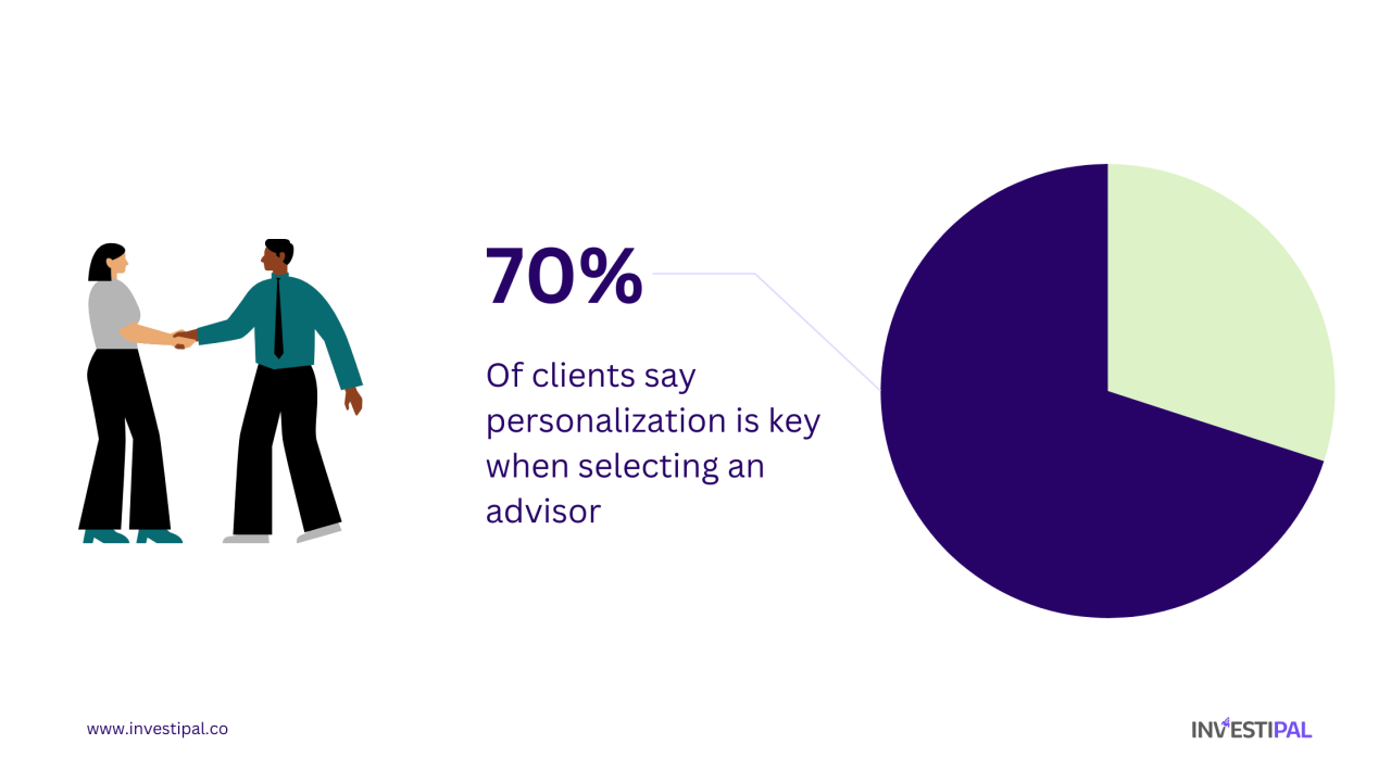 Personalización de datos: clave para la relevancia en gestión patrimonial