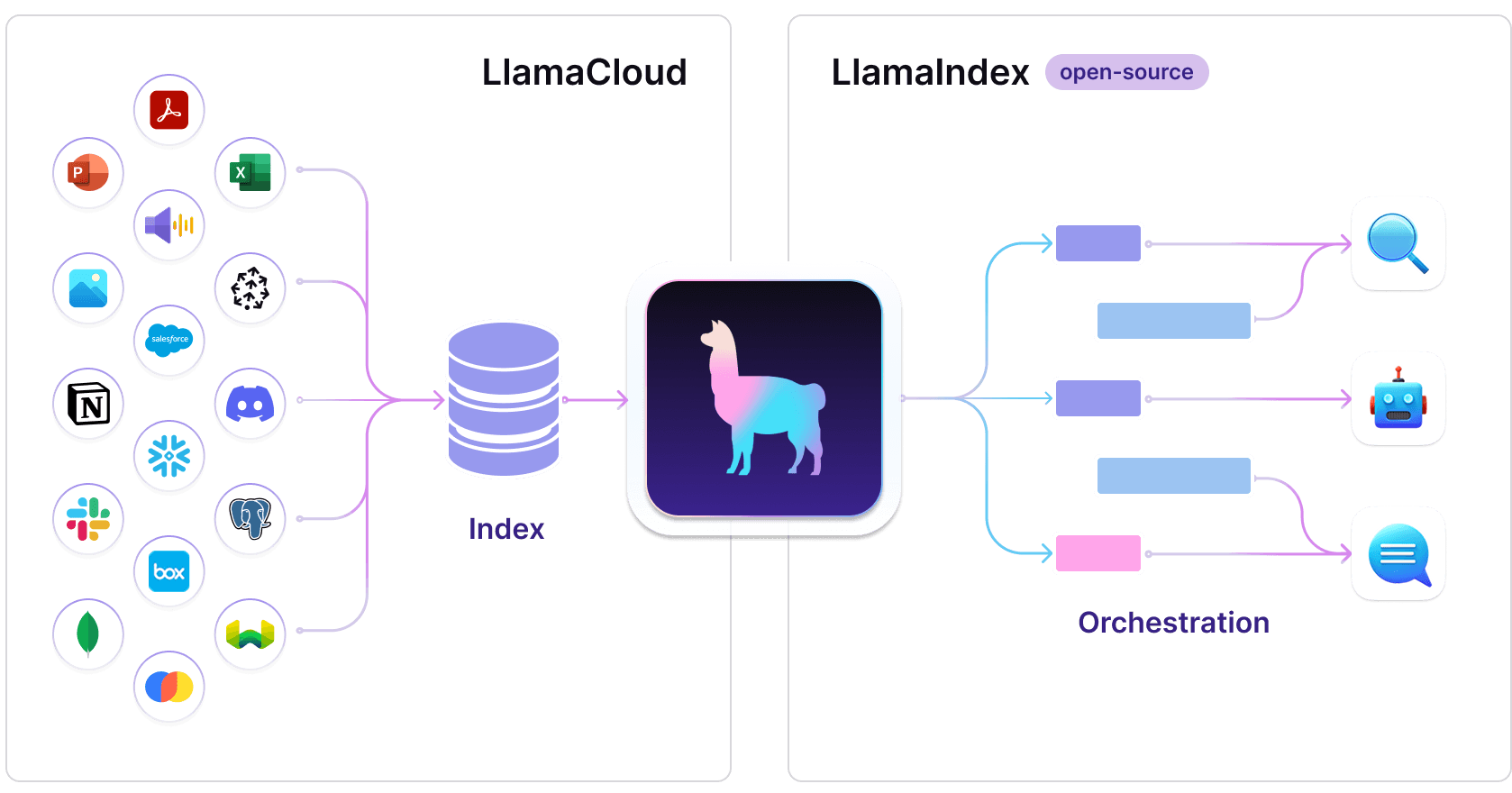 LlamaIndex revoluciona con agentes AI y lanza LlamaCloud