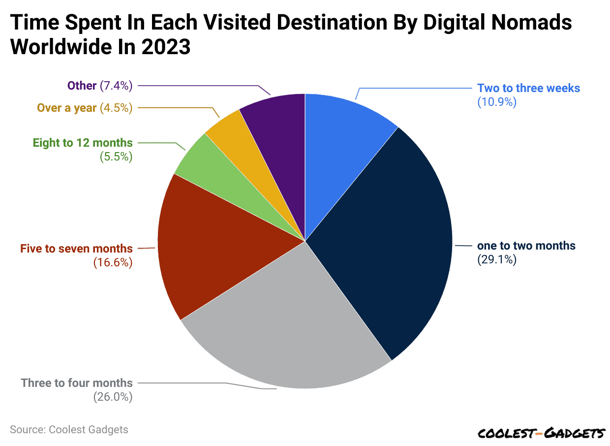 Desafíos y Beneficios de los Digital Nomads en 2025