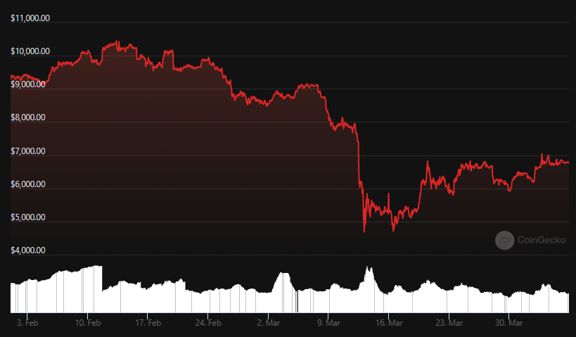 Recesión en EE. UU.: Impacto Potencial en Bitcoin