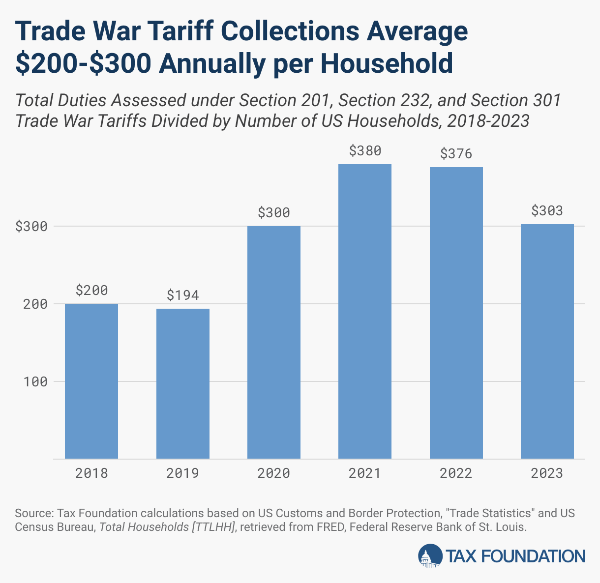 La Guerra Comercial de Trump: Impacto y Desafíos Económicos
