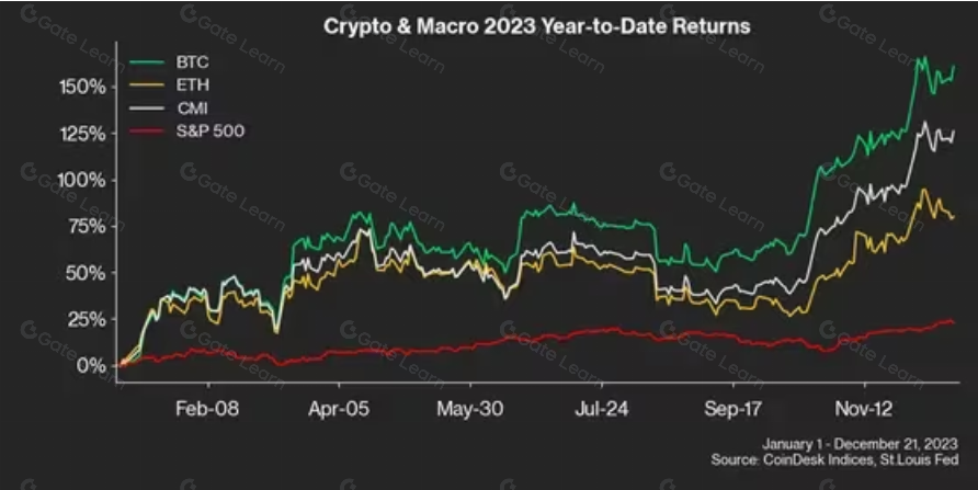 Análisis de Criptomercados: Principales Ganadoras y Perdedoras