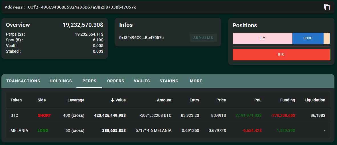 Estrategia Riesgosa: Ballena Apuesta 368M$ en Bitcoin Short