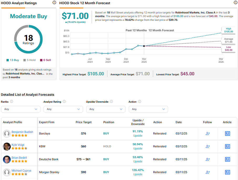 Robinhood revoluciona con nuevos mercados de predicción