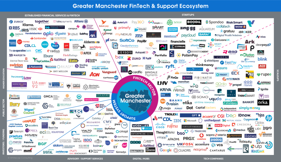 Fintech Firenze Cierra Ronda de Inversión de £2.5 Millones