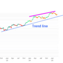 Alerta en Criptomonedas por Índice Macro de Bitcoin