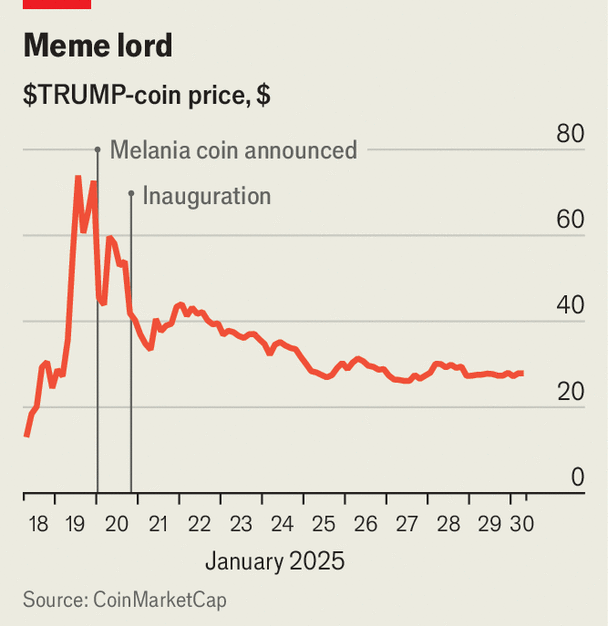 Trump y los Criptoactivos: ¿Sembrando Convulsiones Económicas?