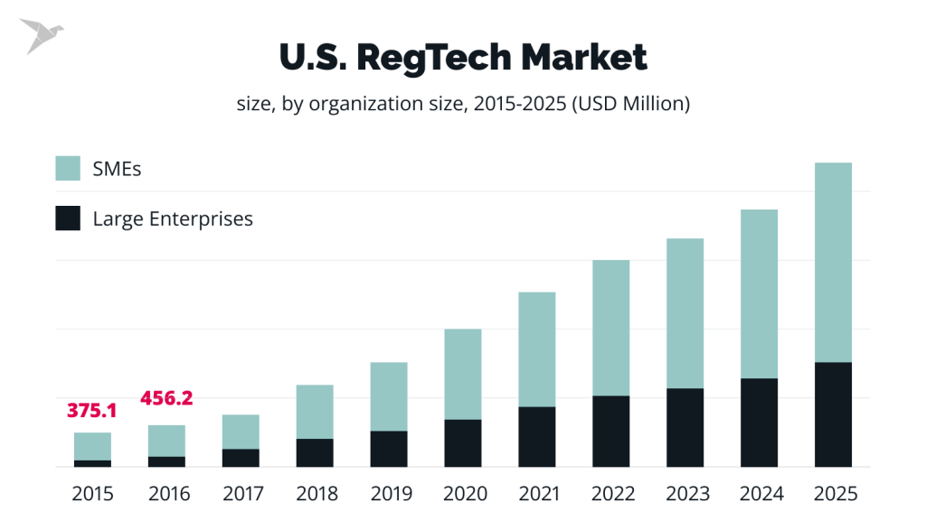 Mercado WealthTech 2025: Impactante Contracción y Liderazgo de Nueva York