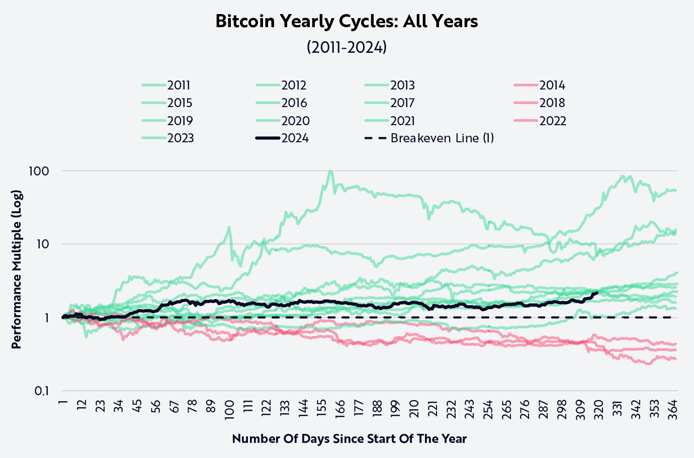 Precios Criptomonedas: Fluctuaciones Globales a Abril 2025