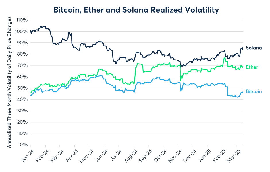 Precios Actualizados de Bitcoin y Ethereum en América Latina