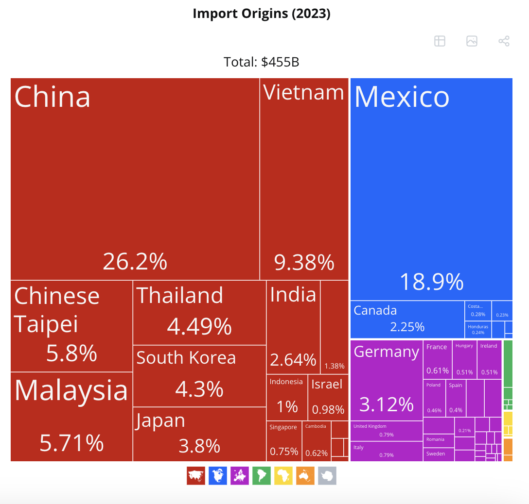 Minería Bitcoin: Impacto de los Aranceles de Trump en Importaciones a EE.UU.