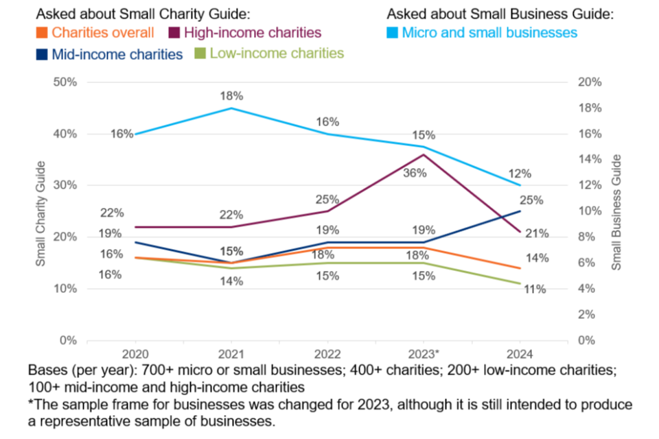 Brechas de Ciberseguridad Cuestan Millones a las Empresas del Reino Unido