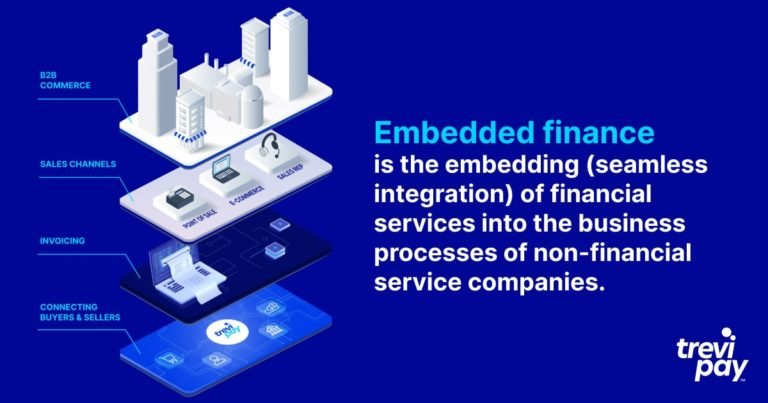 Embedded Finance: Transformando Expectativas en la Banca Digital
