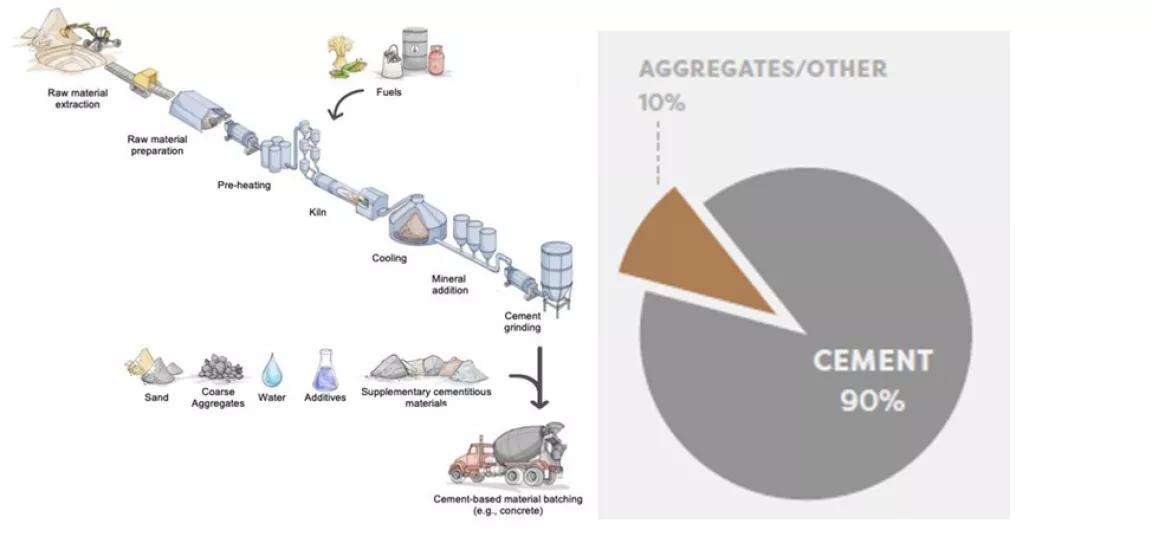 Innovación en Cemento: Decarbonización con Residuos de Carbón