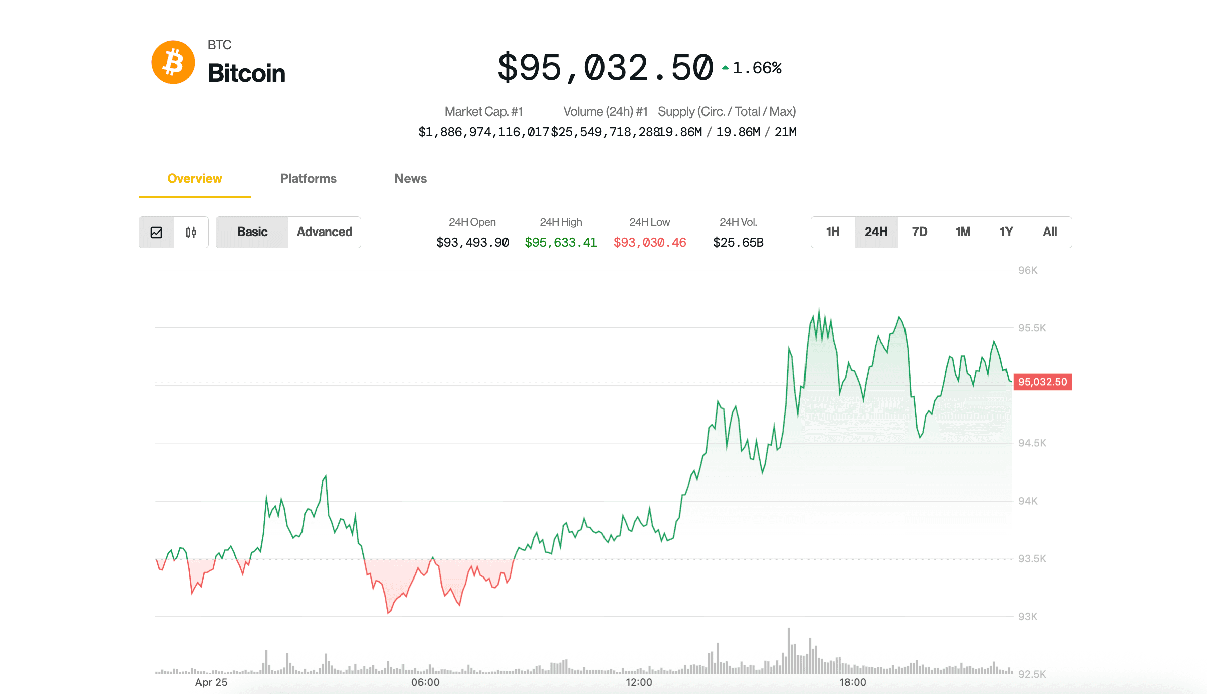 Bitcoin ETF: Oportunidad Inédita con Inversión Masiva