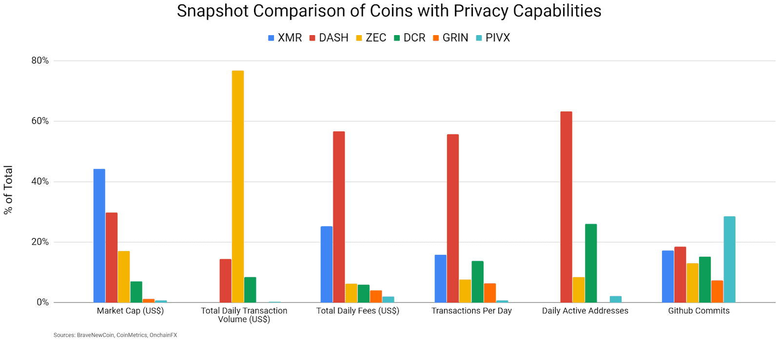 CriptoMercados: Ethereum y XRP Crecen, Zcash y Tezos Caen