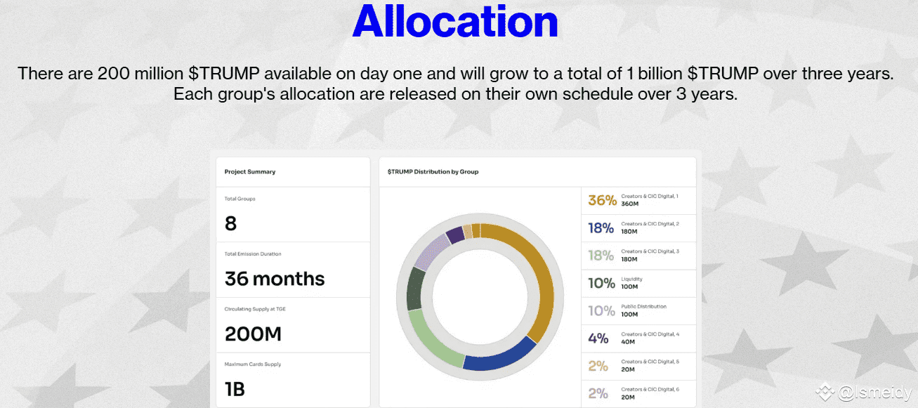 Desbloqueo de Tokens TRUMP Podría Impactar el Mercado Cripto