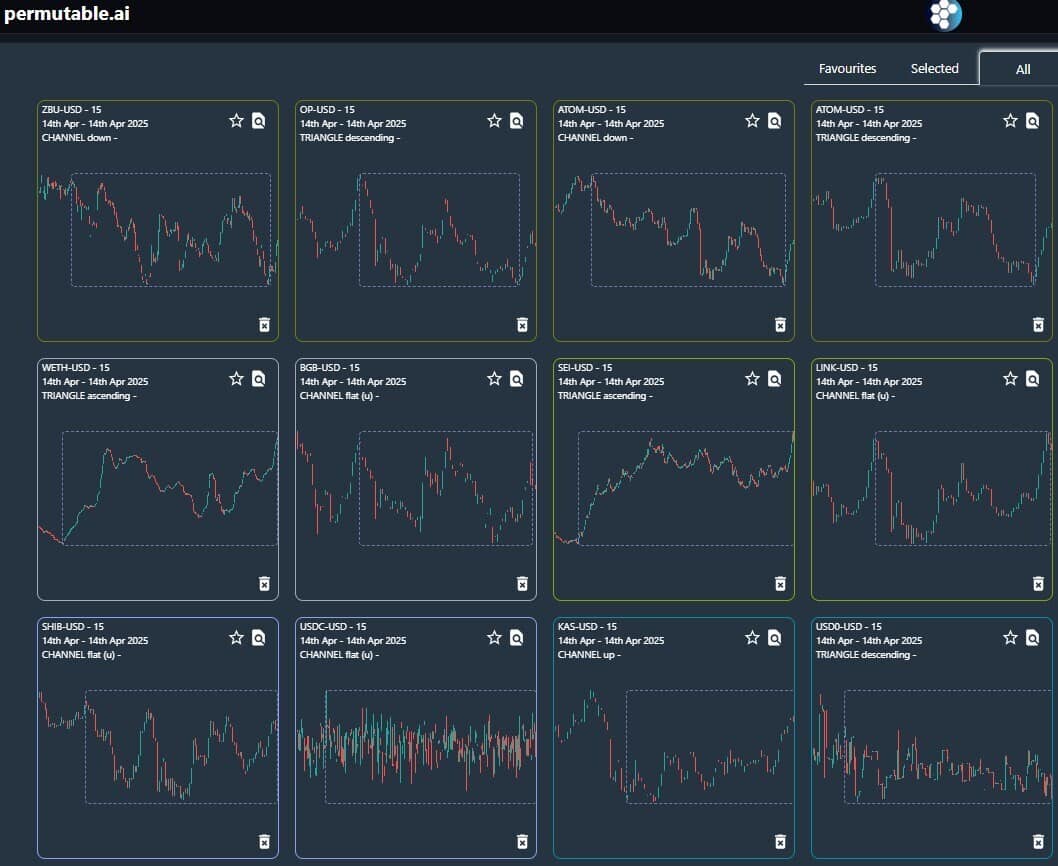 Permutable AI lanza herramienta gratuita para detectar patrones en criptomonedas