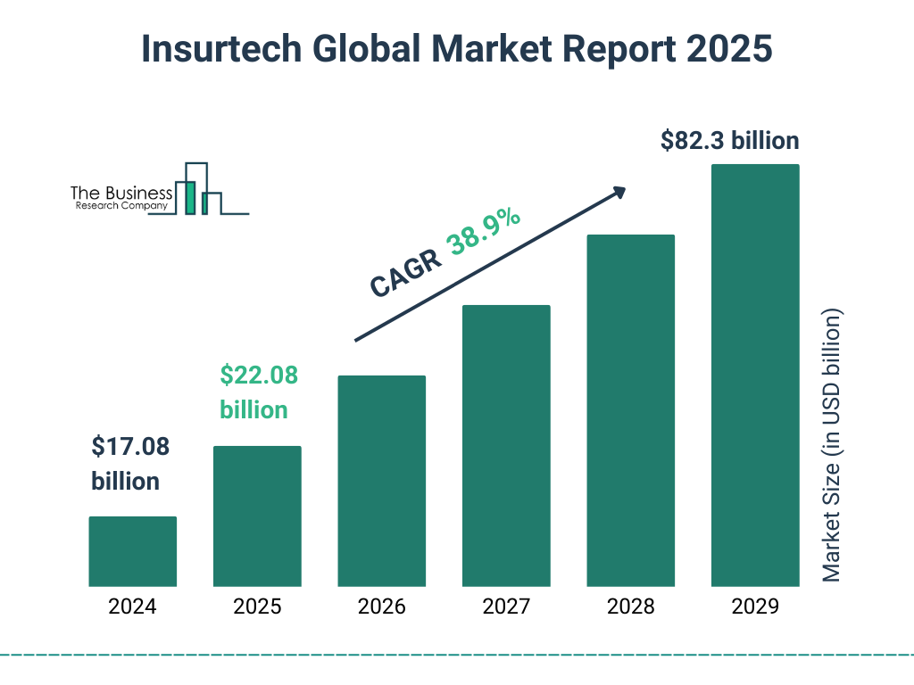 Inversión en InsurTech se dispara en 2025 con Estados Unidos a la cabeza