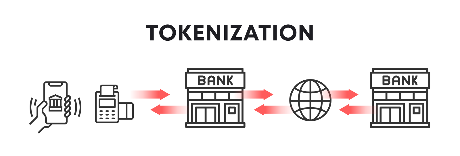 Tokenización de Activos: Revolucionando la Inversión en Mercados Emergentes