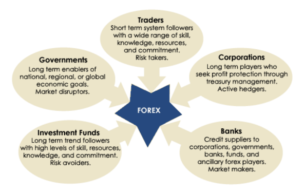 Riesgos y Recomendaciones del Comercio de Divisas en FXStreet