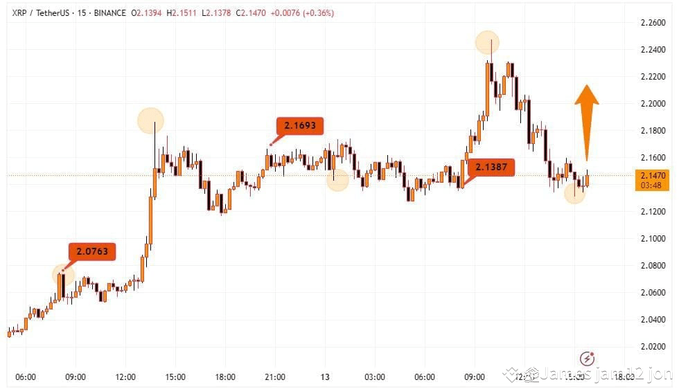 Sentimiento Alcista por XRP en Binance: ¿Riesgo de Volatilidad?