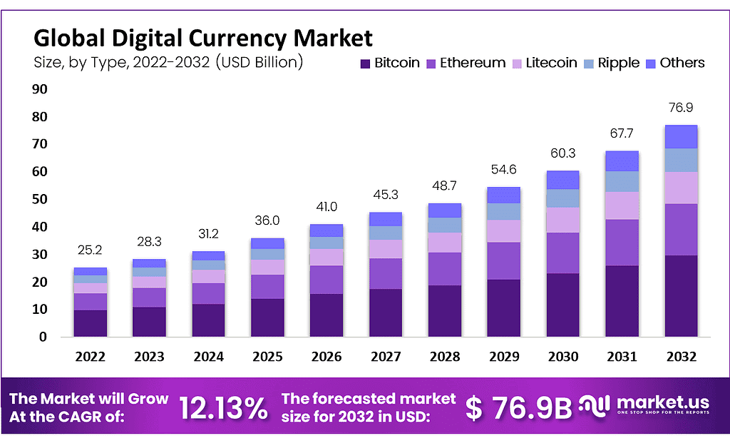 Precios de Bitcoin y Ethereum en Diferentes Países