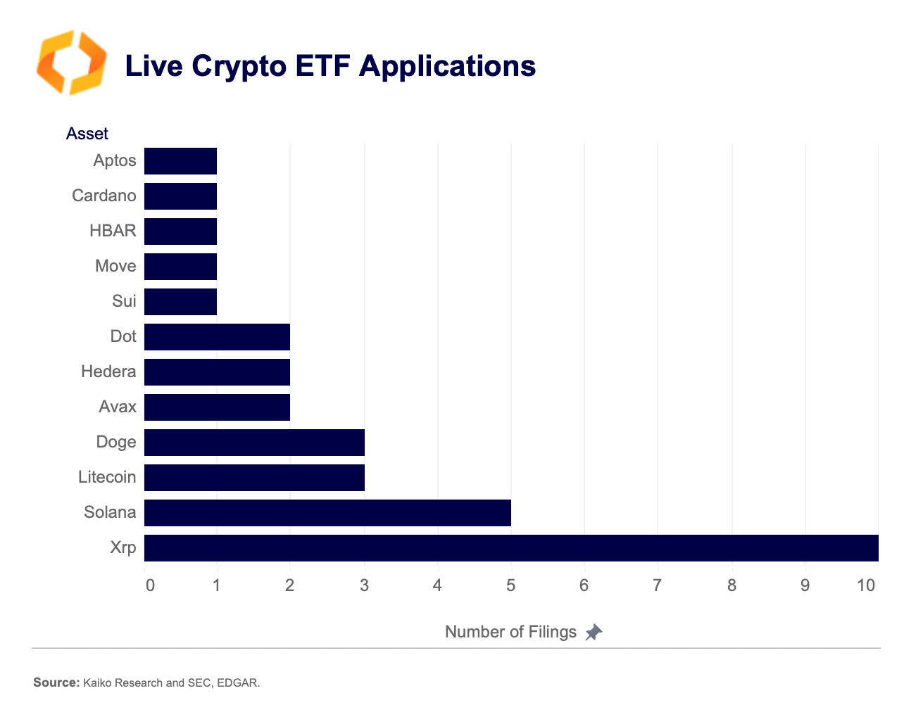 Aprobación de ETF para XRP: Análisis y Expectativas