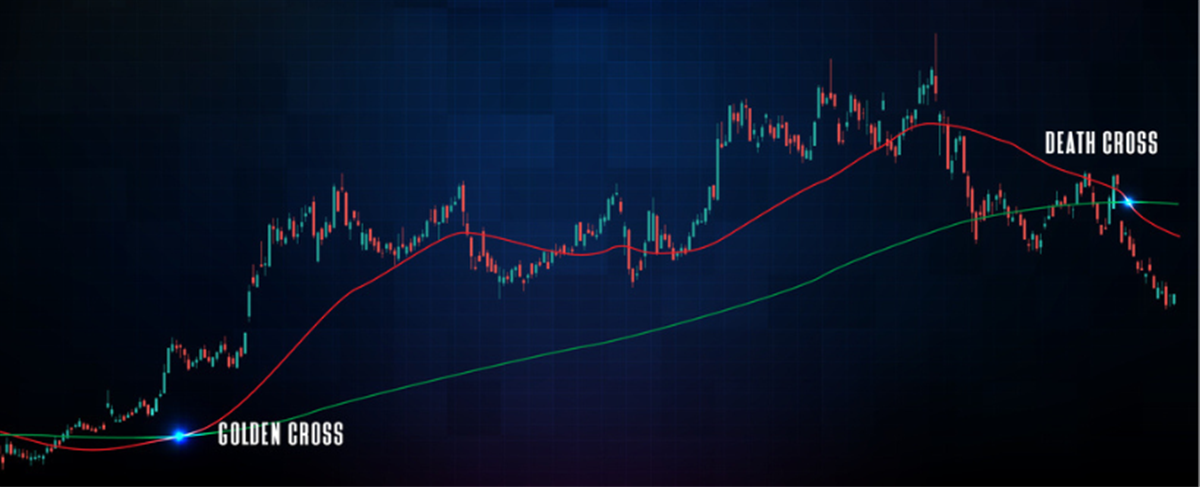 Cruce Mortal del S&P 500 mientras el Oro y Bitcoin desafían las Tendencias Actuales