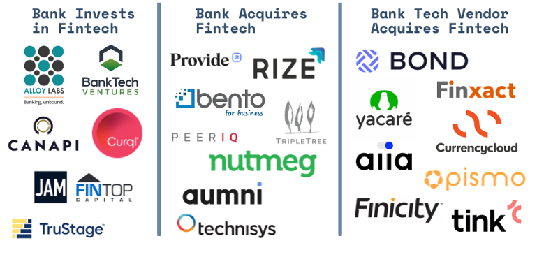 Novedades Clave de Fintech: Lanzamientos y Asociaciones en Crecimiento