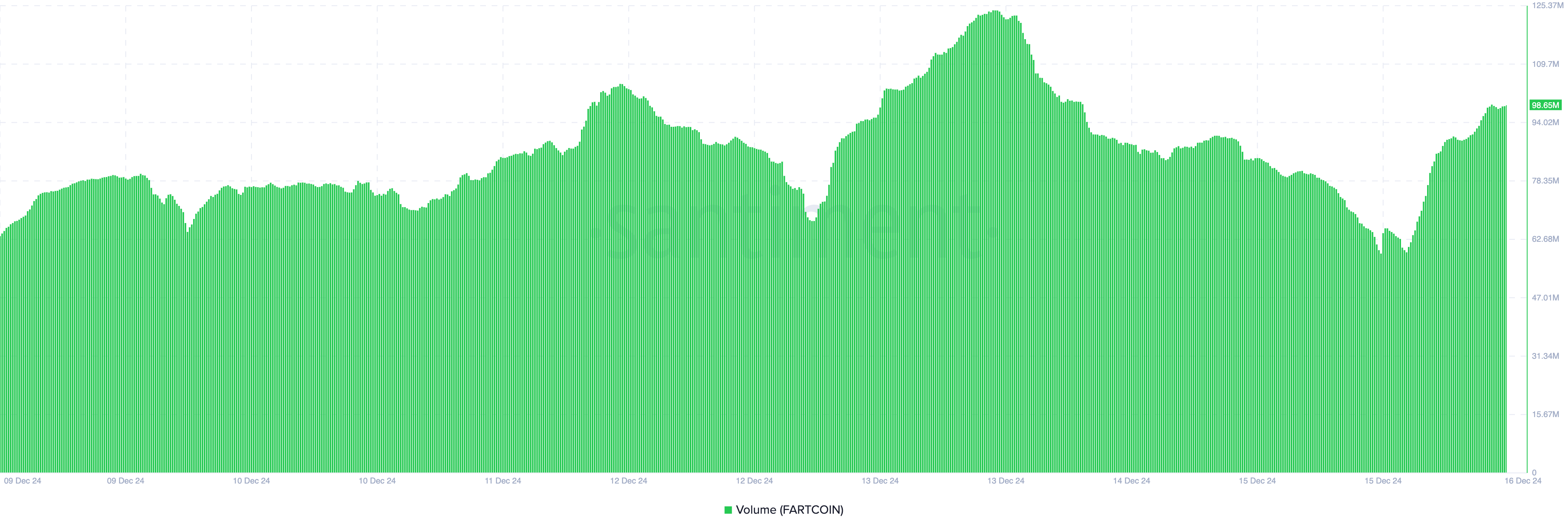 Memecoins Caen un 5% en Medio de Volatilidad: ¿Cuáles Son las Expectativas?