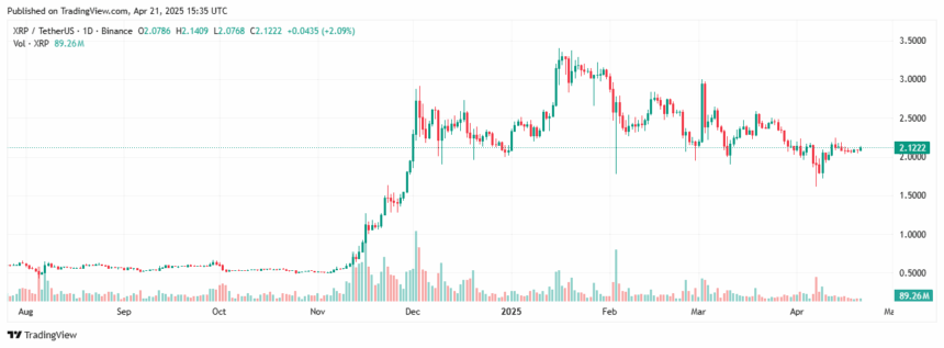 Contratos Futuros: Coinbase lanza nueva era para XRP