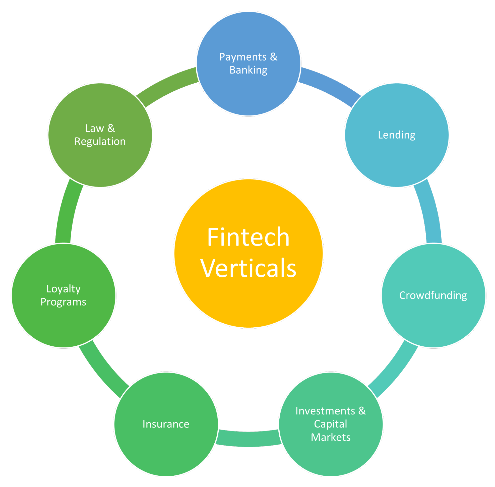 Blockchain Fintech: Nexum Revoluciona las Finanzas en Dubái