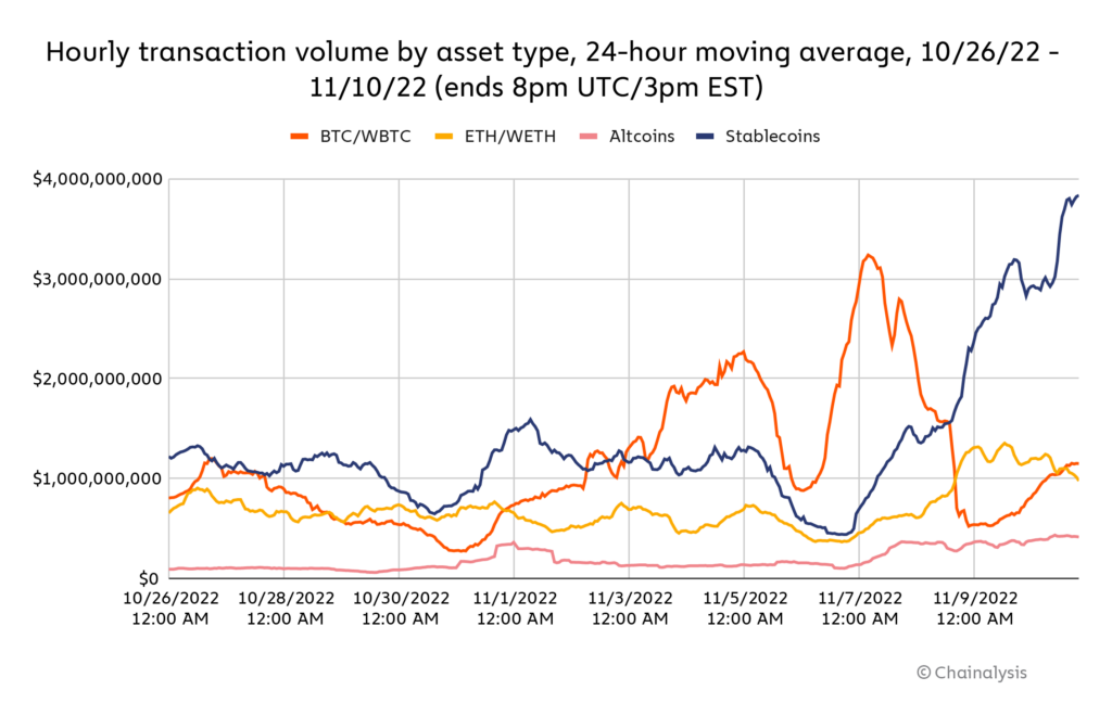 Criptomonedas Estables: Bitcoin y Ethereum Se Recuperan en una Semana Volátil