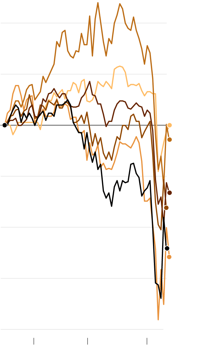 Tesla Presión: Incertidumbre en Mercados por Aranceles de Trump