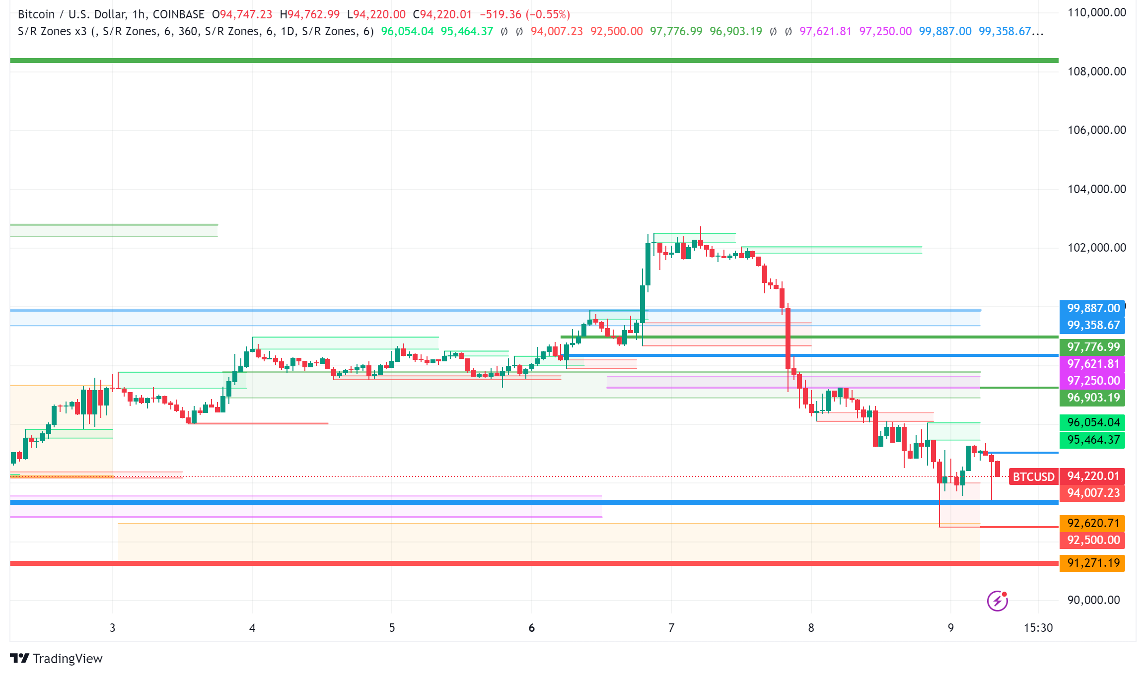 Bitcoin Volatilidad: Estrategias de Veteranos en Tiempos de Incertidumbre